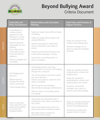 A sample from the BBA criteria document.